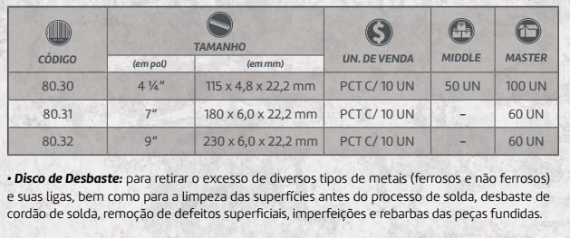 Disco De Desbaste 4.1/2 - 115X4,8X22,2mm ...